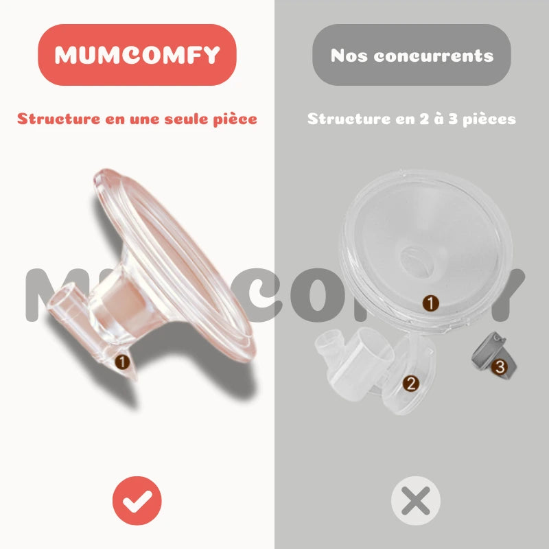 Tire-lait électrique portable, mains libres et portable - TwinFlex® Duo